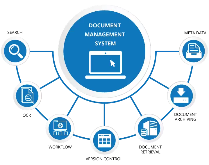 Document Management System