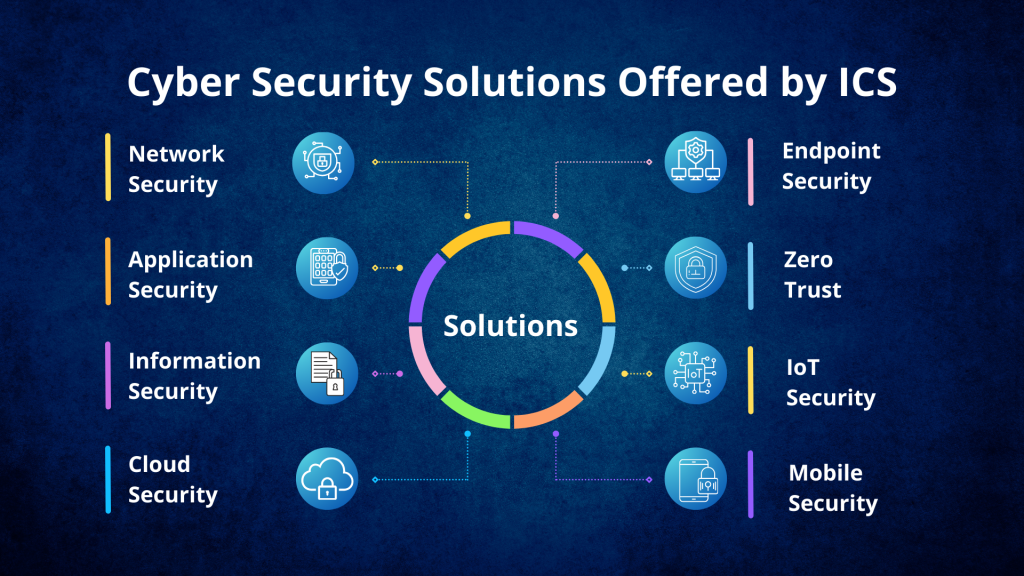 Cyber Security Solutions Offered by ICS