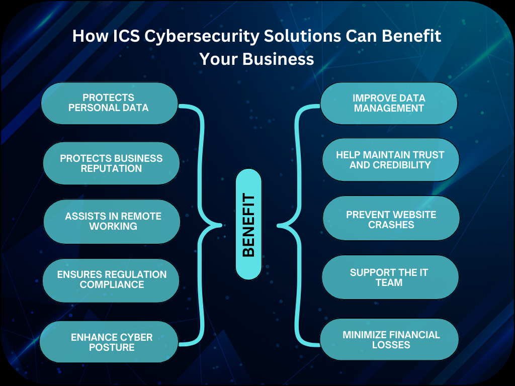ICS Cybersecurity Solutions